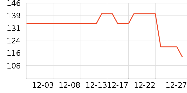 �������������������ʷ�۸�