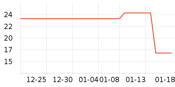 ��ά�Ž�������ʷ�۸�