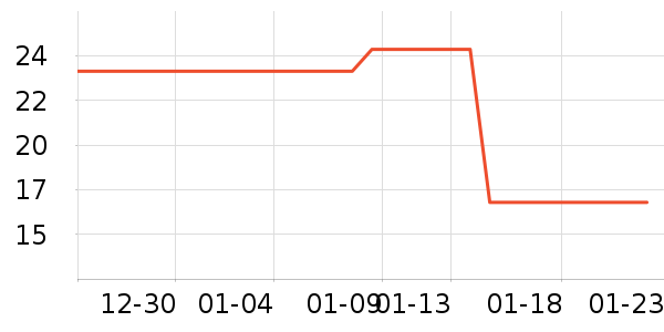 ��ά�Ž�������ʷ�۸�