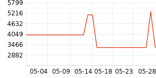 ɭ���������߶�����ʷ�۸�