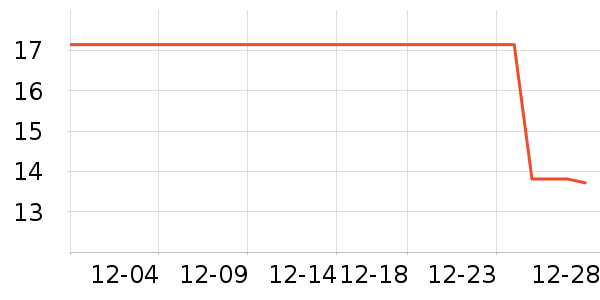 ���Ʒ��ʷ�۸�