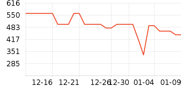 �´����������ʷ�۸�