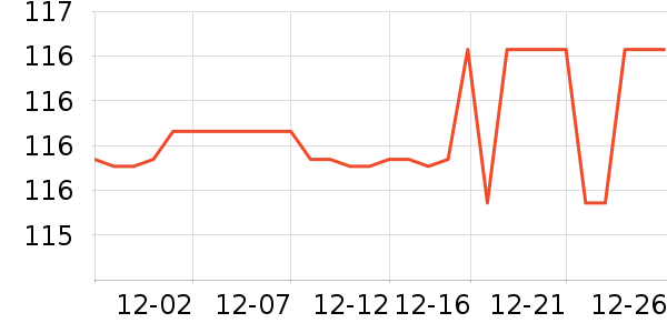 LiproLED����ʷ�۸�