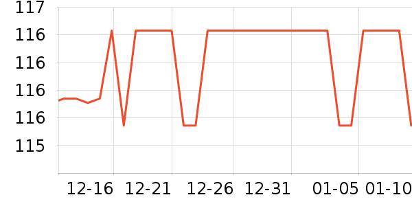 LiproLED����ʷ�۸�