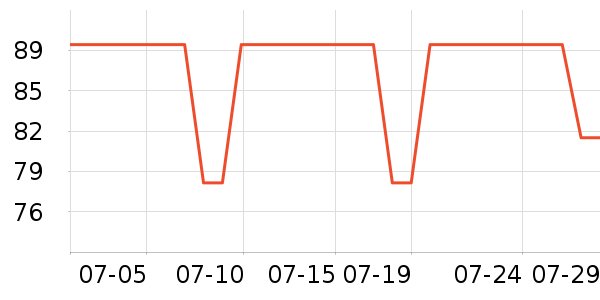 ��ά˹ţ�п���ʷ�۸�