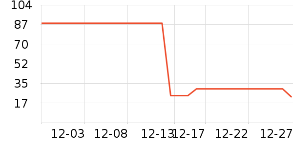 ������ʷ�۸�