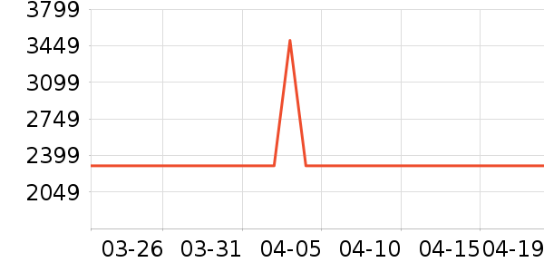 ��ʾ����ʷ�۸�