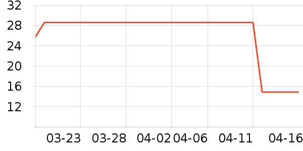 С���ɴ�����Ʒ��ʷ�۸�