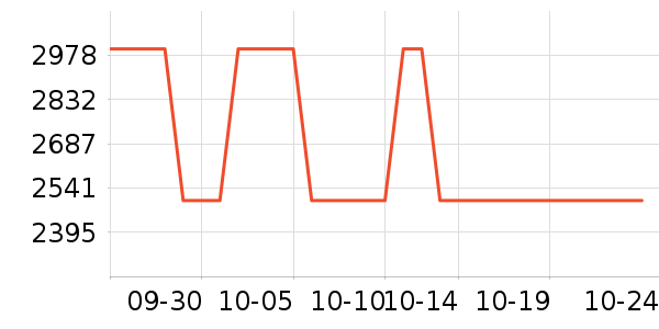 Ľ�����/�����ʷ�۸�