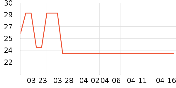 С���ɴ�����Ʒ��ʷ�۸�