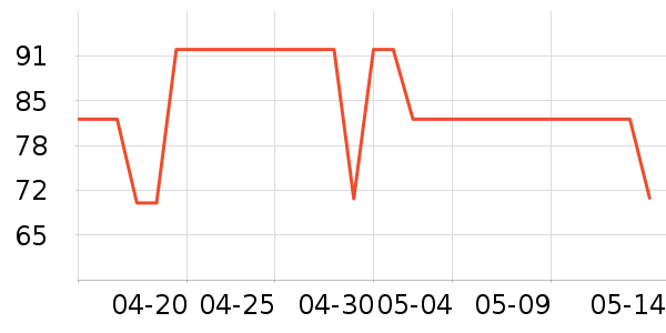 ��˿�üٷ���ʷ�۸�