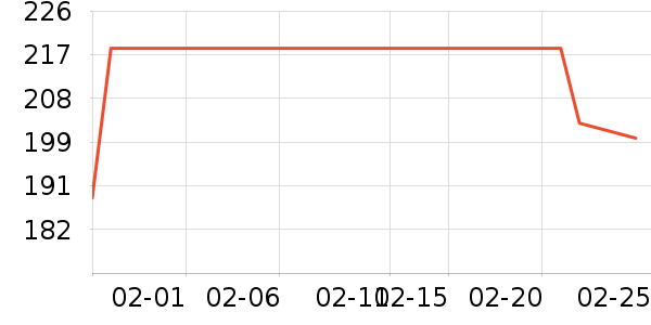 ��è��¼������ʷ�۸�