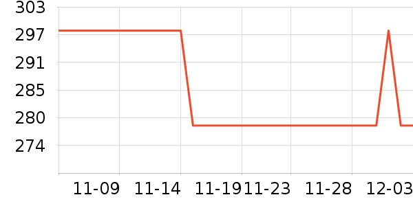 ���ܵ�����ʷ�۸�