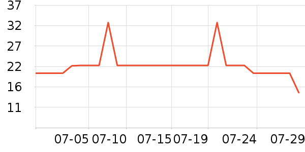 �Ź�������ʷ�۸�