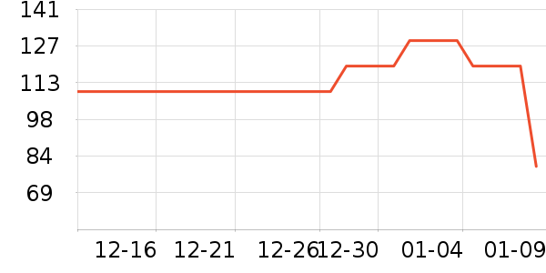 ���ĵ��¯��ʷ�۸�