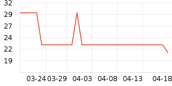 ���/������ʷ�۸�