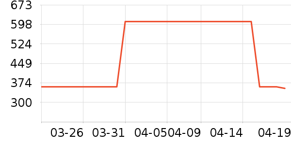 �����ֿյ�����ʷ�۸�