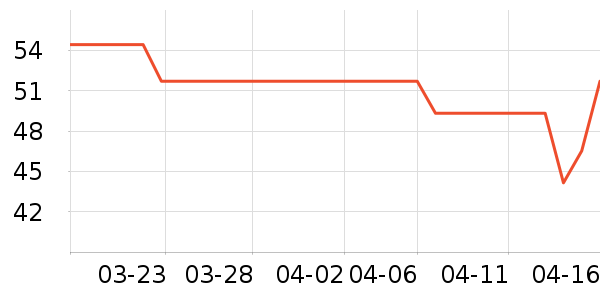 ��ȫ������ʷ�۸�