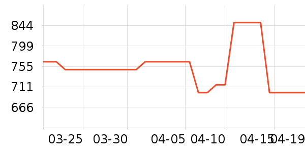 �ּ���ɽ������װ��ʷ�۸�