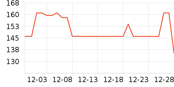 ������ҵƷ��ʷ�۸�