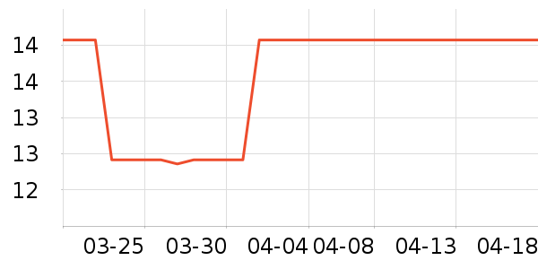 �����鼮��ʷ�۸�