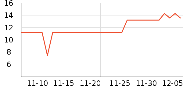 ʮһͳ缯Ŷͯ/ͯʷ۸