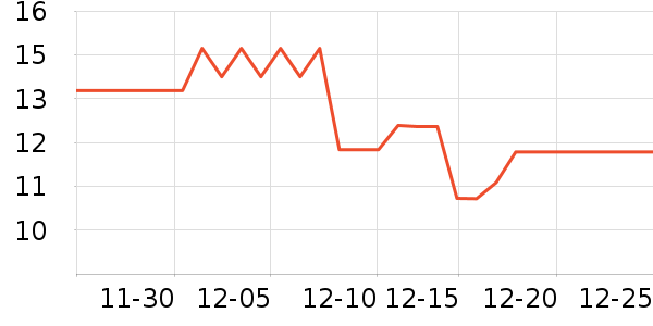 ��ʮһ���ͳ����缯�Ŷ�ͯ����/ͯ����ʷ�۸�