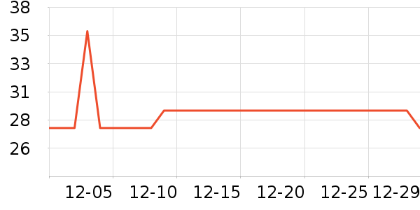 ��ѧ��ҵ������������ʷ�۸�