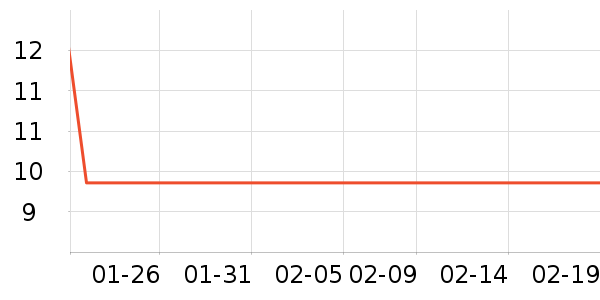 �ɳ�����/��������ʷ�۸�