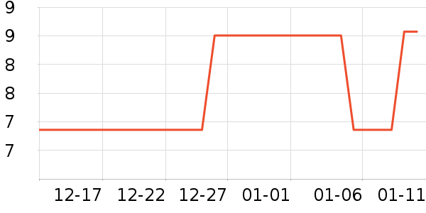 ������ʷ�۸�