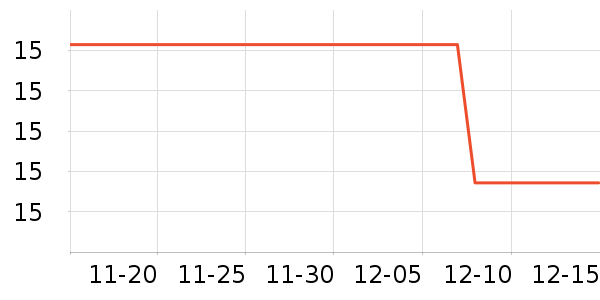 petchoiceè��ʳ��ʷ�۸�
