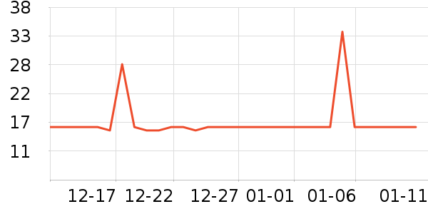 �������������ʷ�۸�