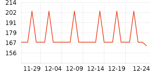 �Ź�������ʷ�۸�