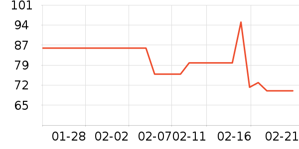 �糵���������̷���ʷ�۸�