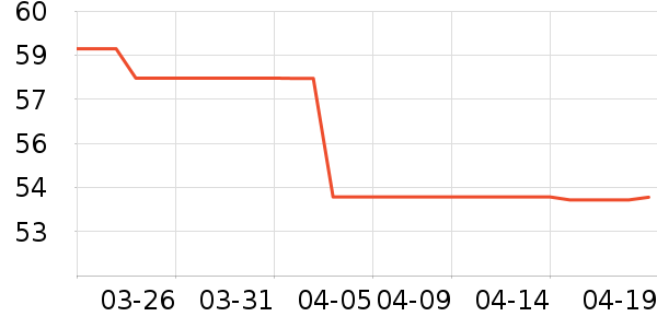 �ز��˶�T��/POLO����ʷ�۸�