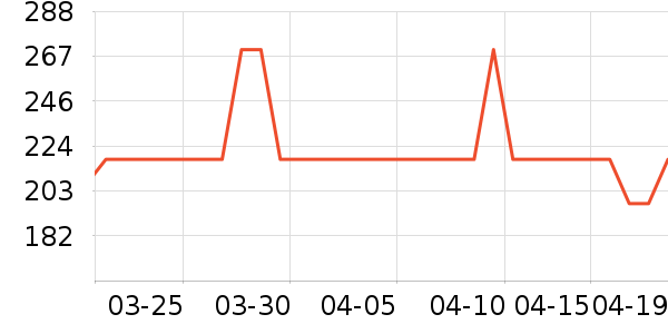 ŷ��������������ʷ�۸�