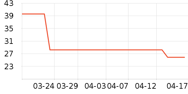 ϴ��ˮ��ʷ�۸�