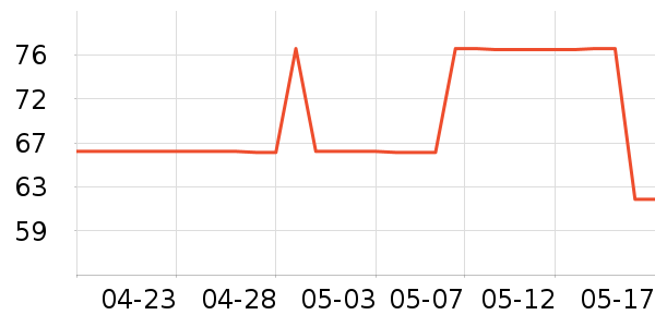 DYMIROY ���ٰ�Ħ��/��Ħ����ʷ�۸�