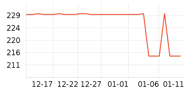 ��������CC/BB˪��ʷ�۸�