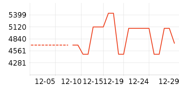 OPPO�ֻ���ʷ�۸�