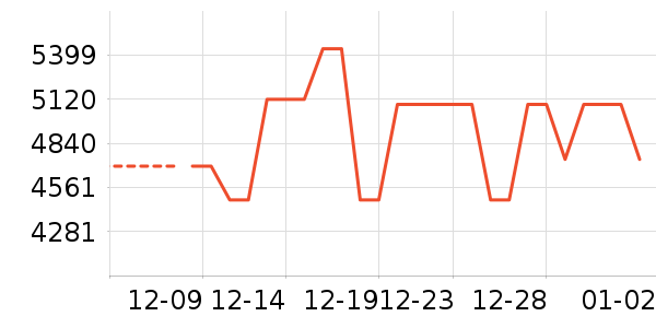 OPPO�ֻ���ʷ�۸�