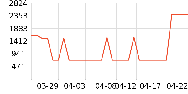 ����������ʷ�۸�