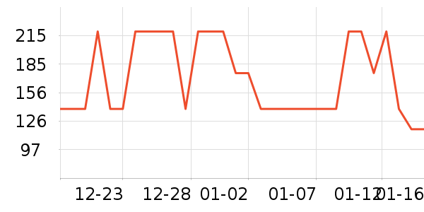 ���Ƕ����˶�Ь��ʷ�۸�