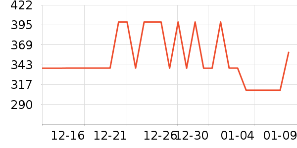 ���Ƕ����˶�װ��ʷ�۸�