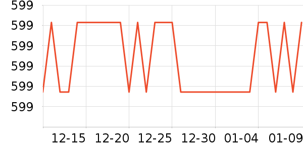 Echolac��������������ʷ�۸�