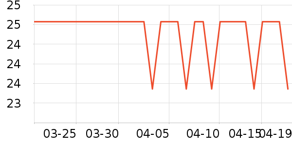 �±߽���/������ʷ�۸�