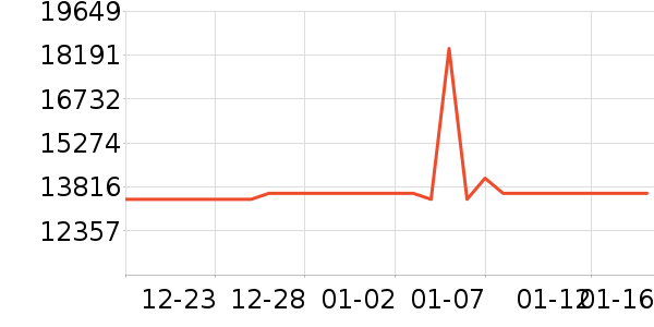 �῵����/΢�������ʷ�۸�