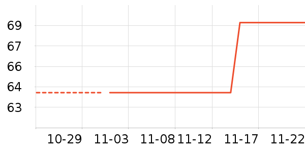 ��ͯë��/��֯����ʷ�۸�