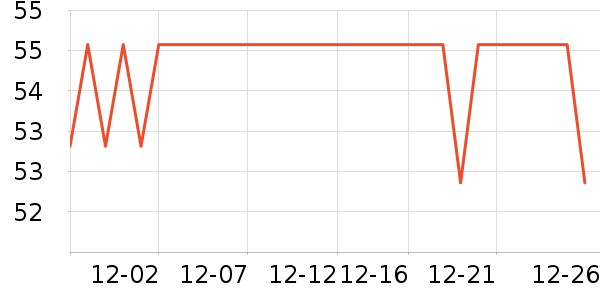 ����/�̲�/������ʷ�۸�