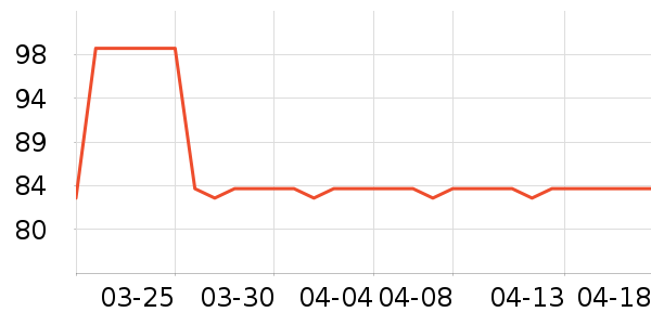 �������г���/�����ʷ�۸�